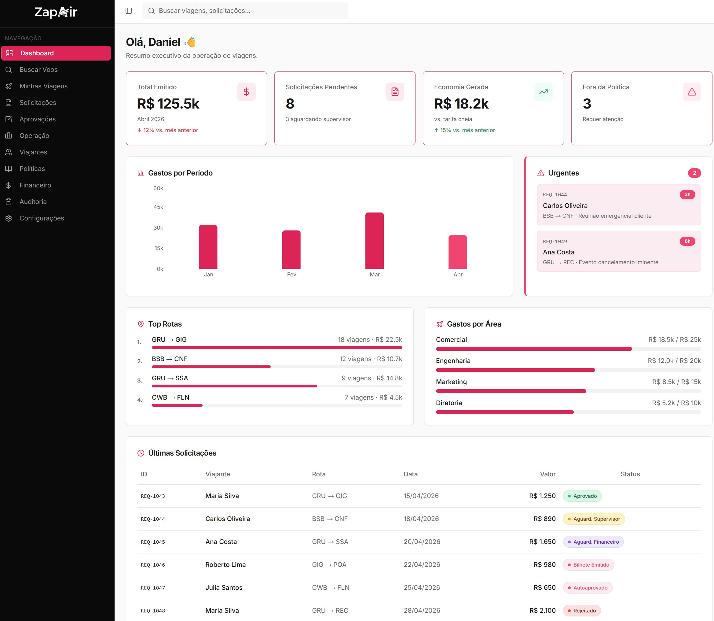 Tela Dashboard da plataforma ZapAir com dados demonstrativos